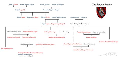 The Sargon family tree by Vargorm on deviantART