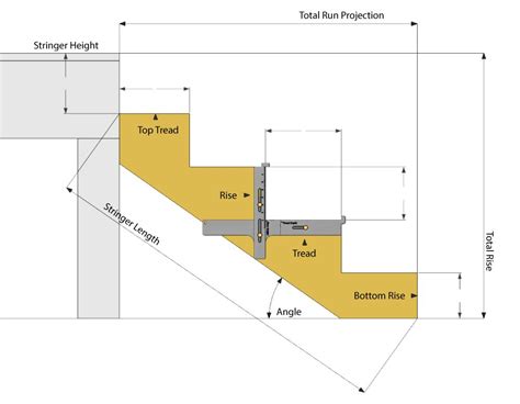 Pin on Foundation