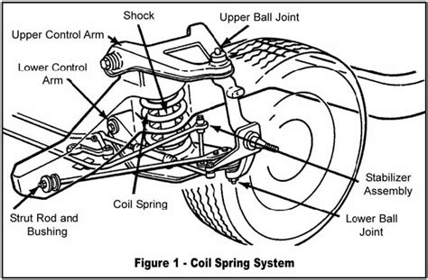 Suspension System Types: An Undercar Overview » NAPA Blog