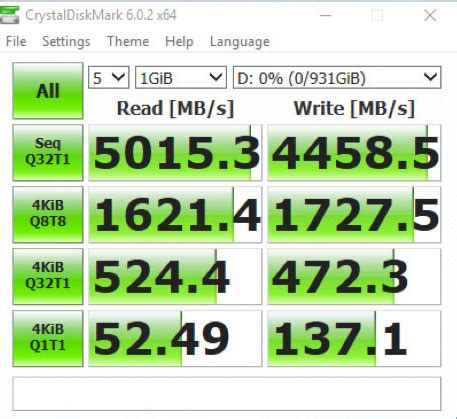 How fast is PCIe 4.0 NVMe vs PCIe 3.0 [BEST NVMe 2024]