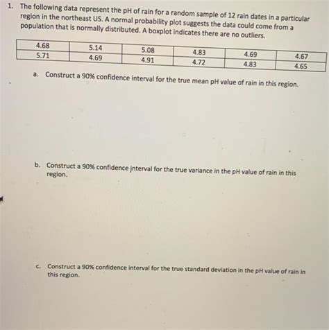 Solved 1. The following data represent the pH of rain for a | Chegg.com