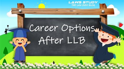 Career Options After LLB - LAWS STUDY