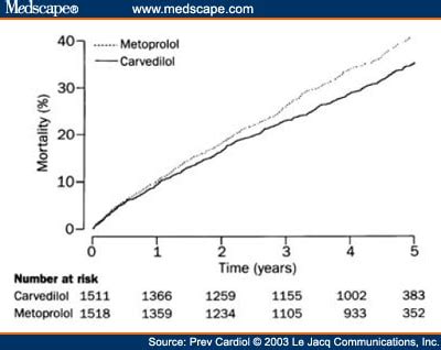 metoprolol vs coreg - RaymondMarcha15's blog