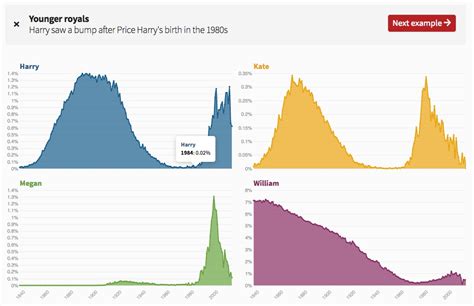 How popular was your name? Compare baby name popularity back to 1838.