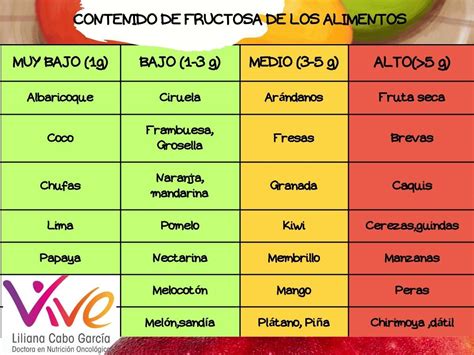 ÁCIDO ÚRICO: ¿Cómo bajarlo rápidamente? - Vive