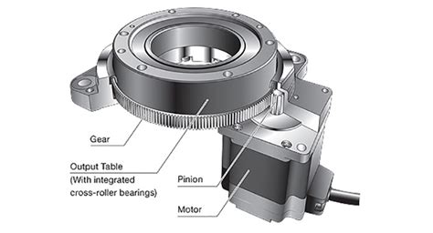 What Are the Differences Between Linear and Rotary Actuators ...