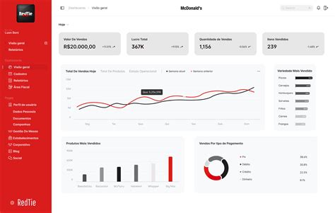 New RedTie Dashboard Design (Community) | Figma