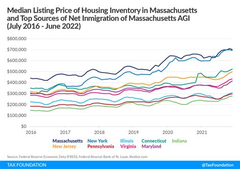 Massachusetts Millionaires Tax: Massachusetts Graduated Income Tax