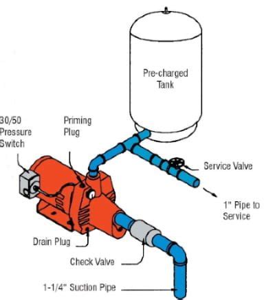 Shallow Well Pump Diagram