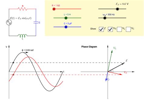 Phasor Diagram Of Rl Circuit / Solved V Figure 7 7 Phasor Diagrams Of Series R C Circu Chegg Com ...