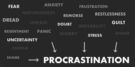 Negative emotions, such as fear, distress, and guilt, can lead to ...