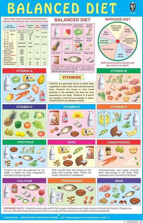 Diet chart – Artofit