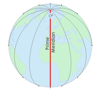 Greenwich Meridian (Prime Meridian) - GIS Geography