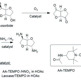 | Aerobic oxidation of isosorbide to the corresponding diketone. (A)... | Download Scientific ...