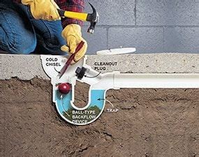 Management solutions insurance: Basement floor drain backflow preventer