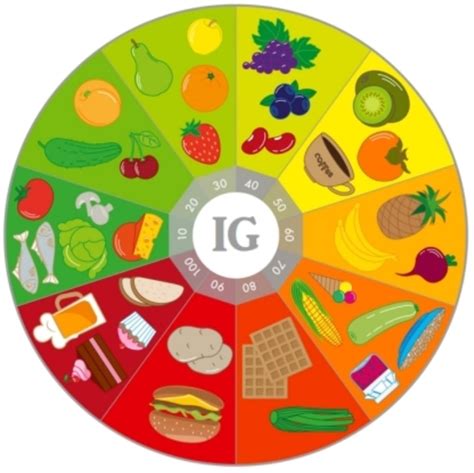 Chart Glycemic index : Low | high : foods : fruits ~ Nutrition guide | Diet Plan | Diet Review