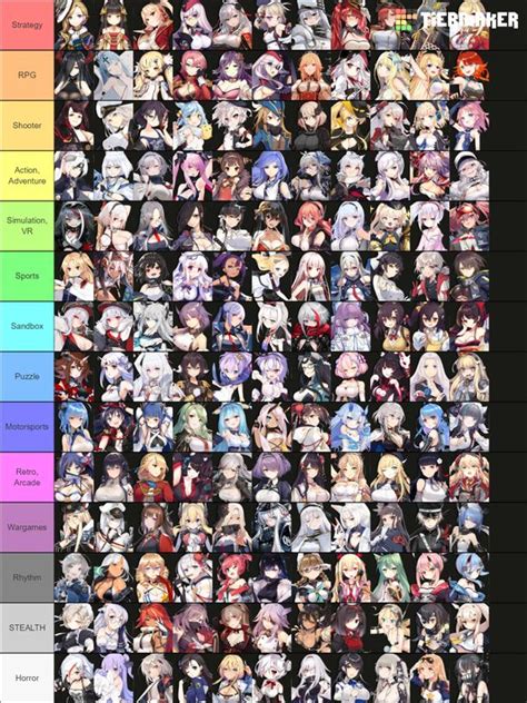 Azur Lane Game Genre Tier List | Cute anime wallpaper, Anime wallpaper ...