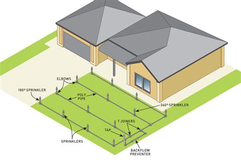 How To Install Lawn Irrigation - Australian Handyman Magazine