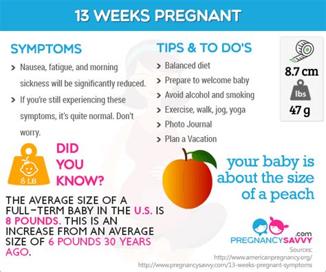 Pregnancy Symptoms Fading At 7 Weeks, - Pregnancy Sympthom