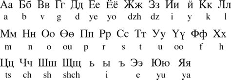 Mongolian Alphabet