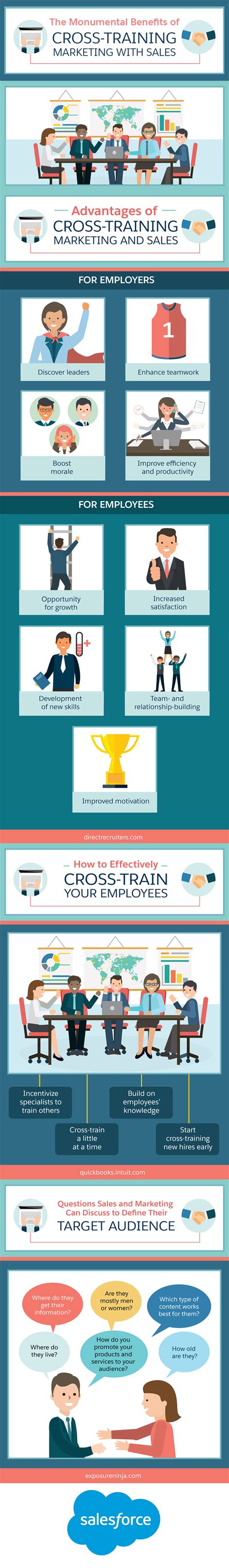 The Monumental Benefits of Cross-Training Marketing with Sales