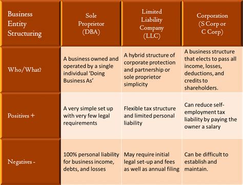 Asset Protection: LLC vs. Sole Proprietorship