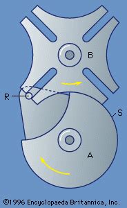 Geneva Mechanism Animation