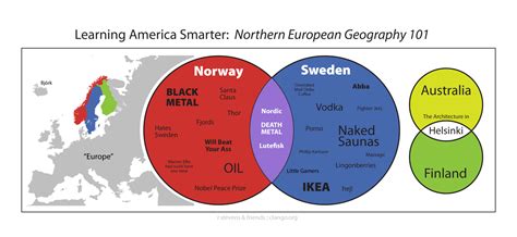 Maps: Norway vs. Sweden (Learning America Smarter) - Boing Boing