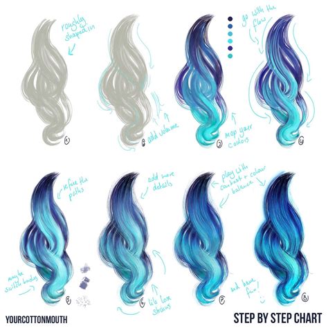 Digital hair tutorial | Tutoriais de pintura digital, Pintura de cabelo, Desenho de cabelo