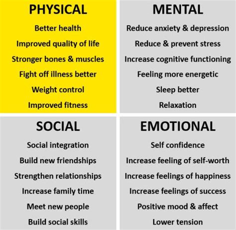 What is physical health? | Defence Health Hub