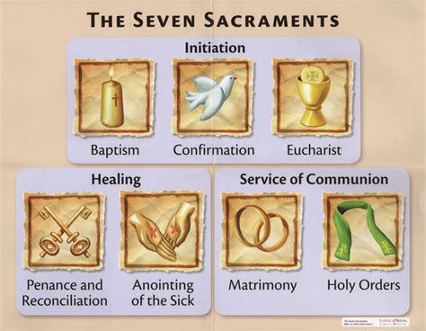 Seven Sacraments and The Mass Posters: Set of 3 | Seven sacraments, 7 sacraments, Palm sunday