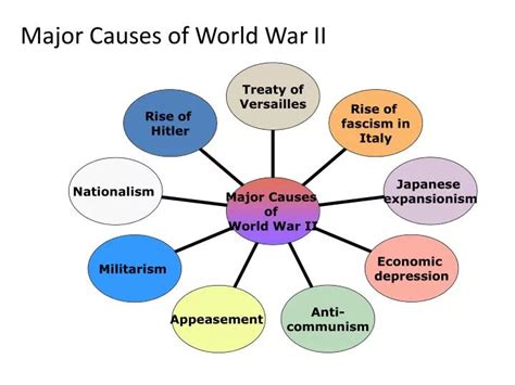 Major Causes Of World War Ii Treaty Of Versailles An Agreement Between ...