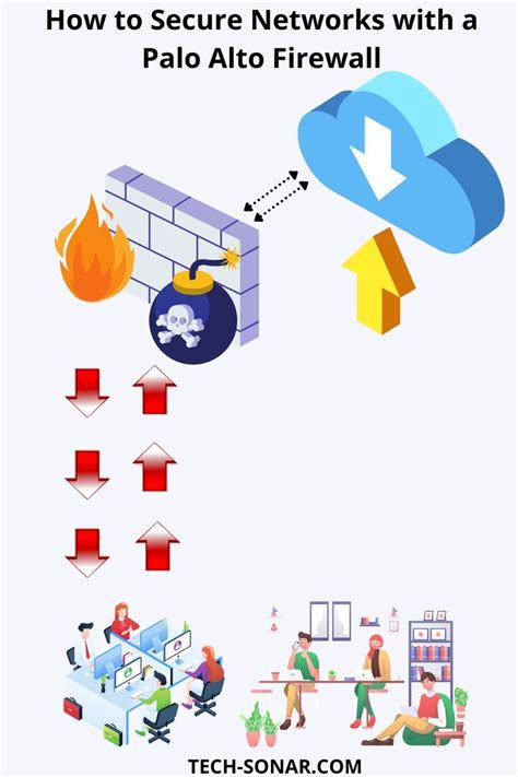 Palo Alto Firewall: How to Secure Networks with a Palo Alto Firewall ...