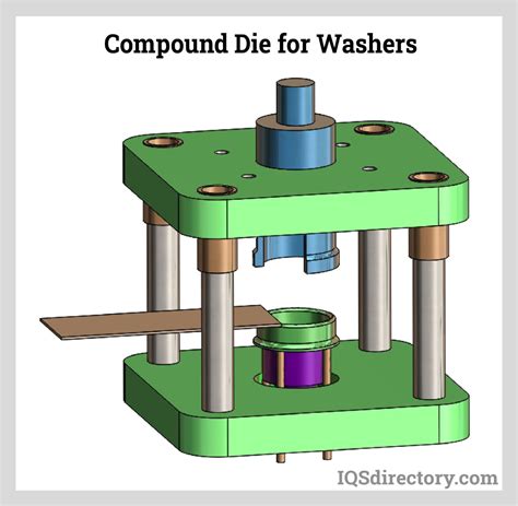 Metal Washers: Types, Uses, Features and Benefits