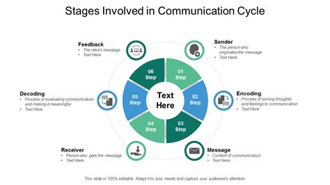 Barriers To Effective Communication Diagram