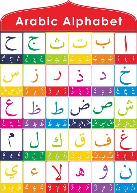 58 Arabic translation to English ideas | learn arabic language, learning arabic, learn arabic ...