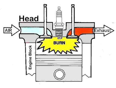 Where Is the Cylinder Head Located? - In The Garage with CarParts.com