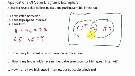 Solving Word Problems With Venn Diagrams Two Sets - YouTube