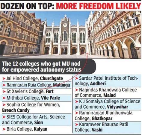 12 autonomous colleges to award degree in their name | Mumbai News - Times of India