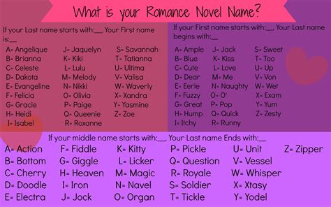 What is your Romance Novel Name? - - Game Time | Romance novels, Romance authors, Name games