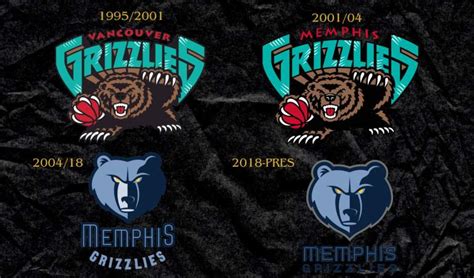 NBA Logo History: Evolution Of Every Team'S Logo