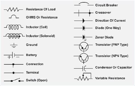 [DIAGRAM] Master Automotive Wiring Diagrams And Electrical Symbols ...