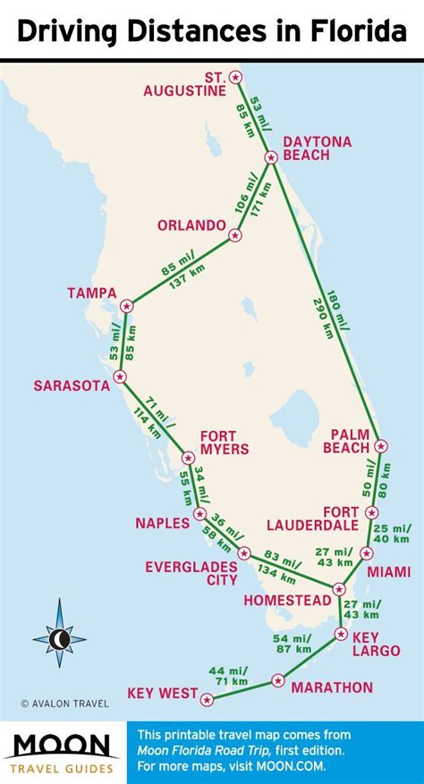 1 week florida road trip miami the atlantic coast orlando – Artofit