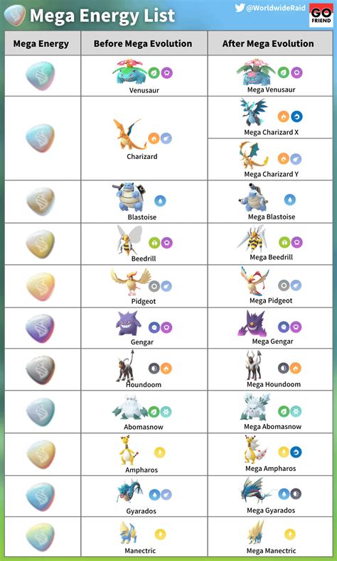 Mega Evolutions Pokemon List