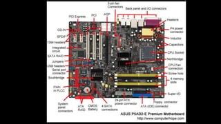 Computer System Unit Parts And Functions