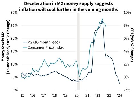 Growth Expected to Resume After a Mild Downturn in 2023 | Fannie Mae