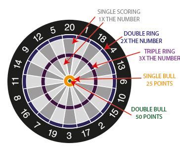 Buying Guide For Darts – Tips for Beginners - Ithaca Rooms