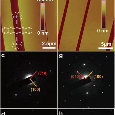 Morphology and crystalline structure of TIPS‐pentacene crystals grown ...