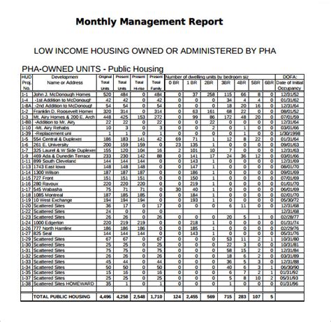 Monthly Property Management Report Template