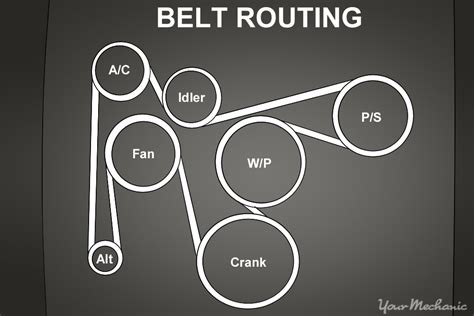 Serpentine Belt Routing Diagram - General Wiring Diagram